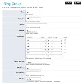 Pro Cloud PBX